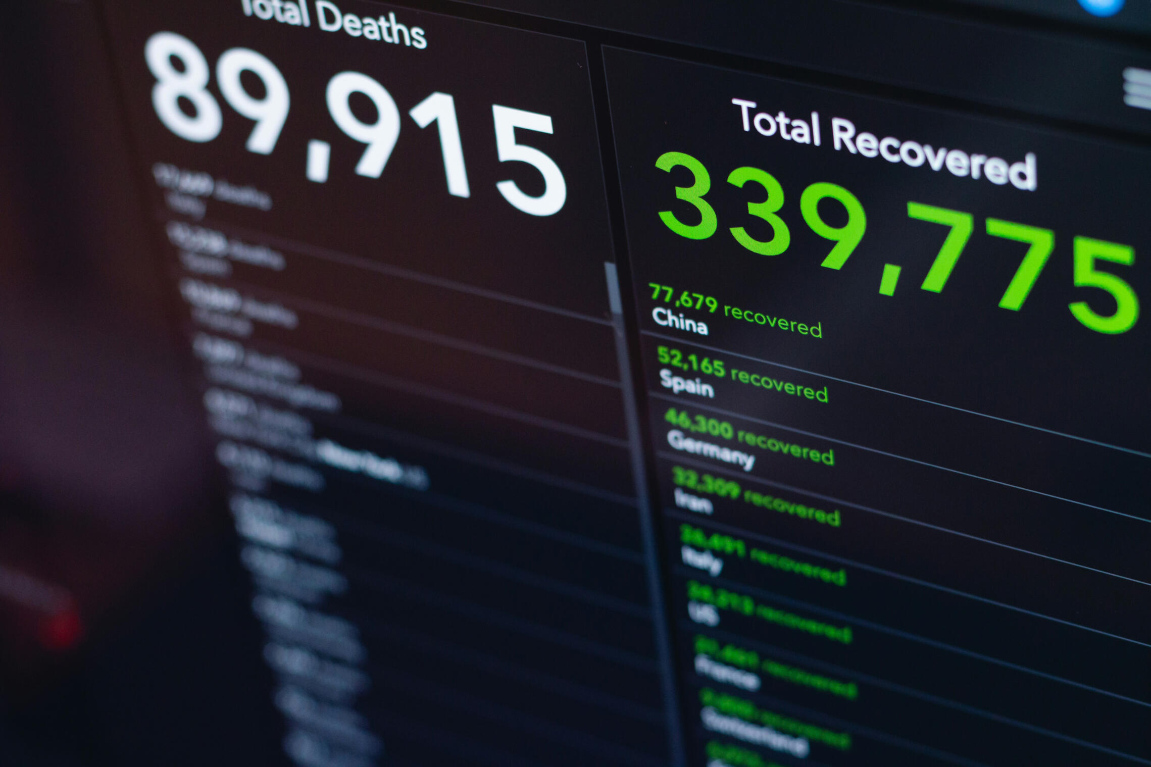 Statistics Image
